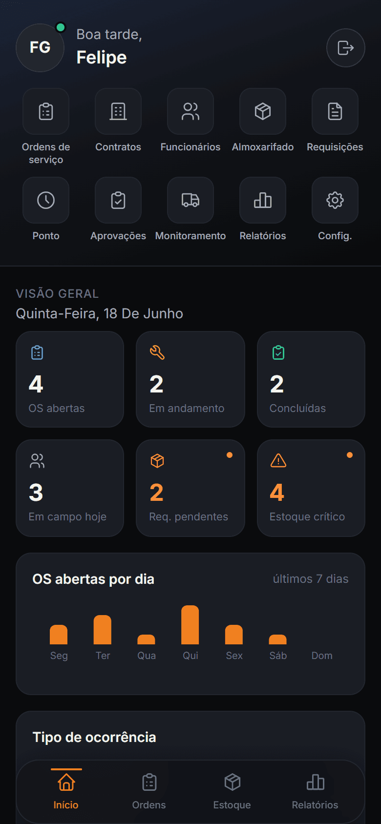 Tela Visão geral do Mkorp Control